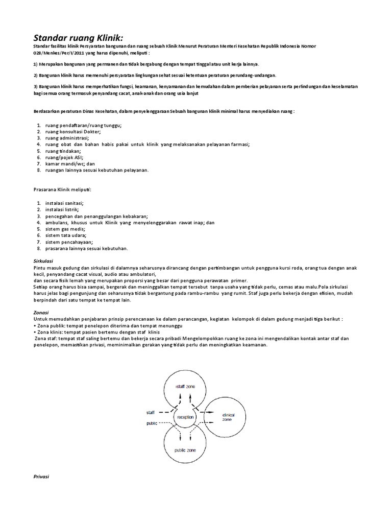 Standar Ruang Klinik | PDF
