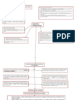 ESQUEMA MENTAL MODELOS EN EVALUACION PSICOLOGICA SCR