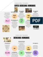 Antecendentes Linea Del Tiempo