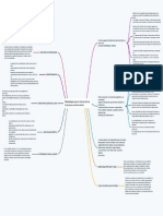 Mapa Conceptual