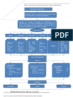 Seguridad Informatica Mapa Conceptual PDF