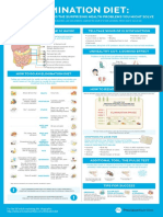 Elimination Diets Infographic Poster