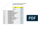 Daftar Nilai Us Sejarah 2022