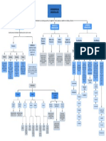 Fundamentos de Administración