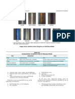 Titanium Welding Color