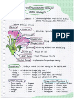 Catatan Aesthetic Perkembangbiakan Tumbuhan & Hewan