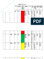 3.1.8.5. Register Resiko UKP 2018