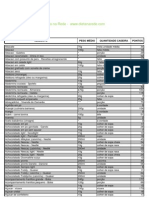 Tabela de Ponto - Dieta Na Rede PDF