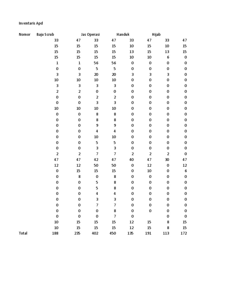 APD Inventory Summary and Counts | PDF