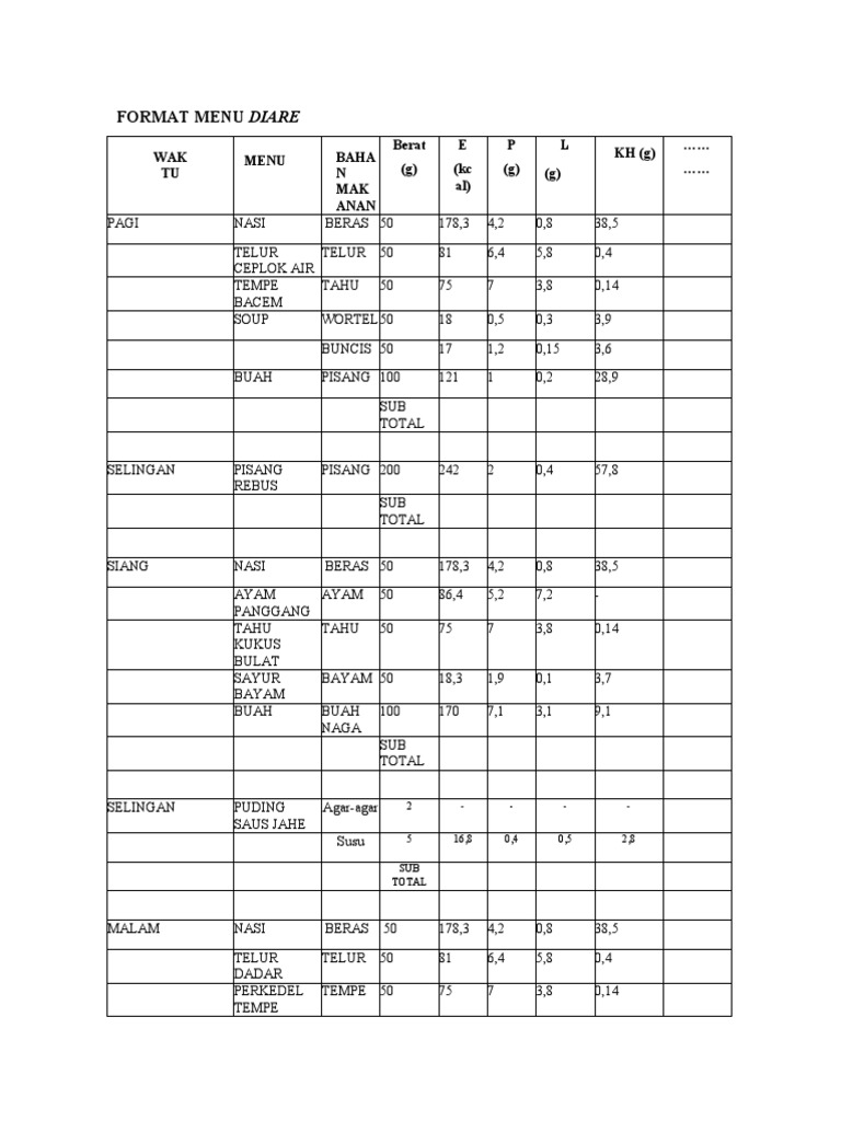 Menu Diet Sehat untuk Penderita Diare | PDF