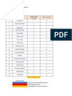 Arsip Zona Resiko PKM Pekan Heran 9 Juni 2022