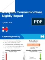 Analytics Communications Nightly Report 2015 04 30