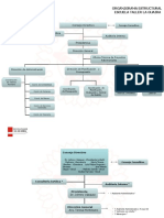 Organigrama Etlg