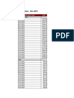 Daily IDX Indices - Nov 2021