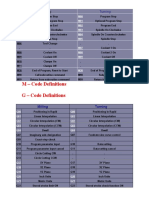 M - Code Definitions