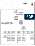 Organization Chart Batching Plan & Stone Crusher Contract No, 0015/Sps/Pp-Adhi Kso/Wayapu/Vi/2021