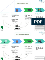 1st QC Process Flow-DELTA: Power ON Test