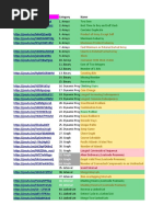 Leetcode 75 Questions (NeetCode On Yt)