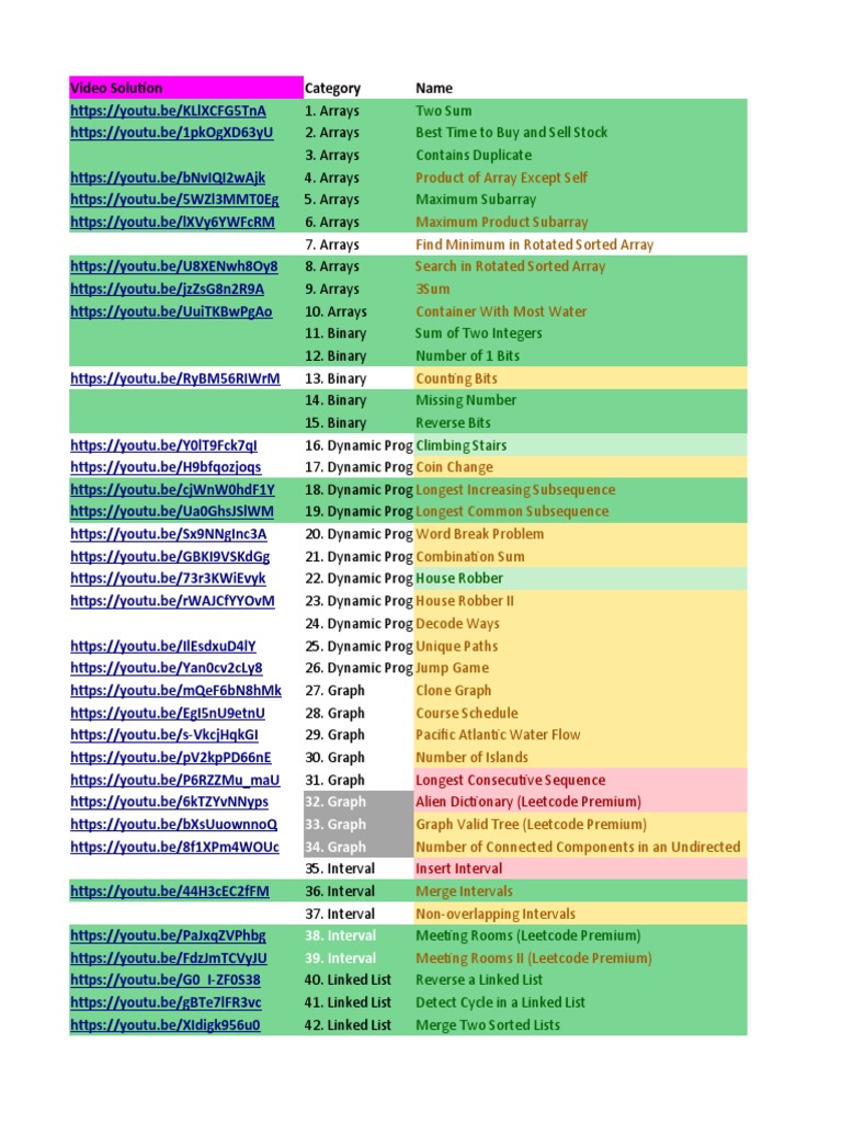 Leetcode 75 Questions (NeetCode On Yt) | PDF | String (Computer Science ...