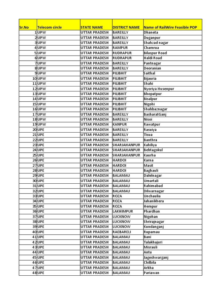 SR No Circle State Name District Name Name of Railwire