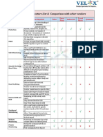 SECUREIT DLP Feature List & Comparison With Other Vendors