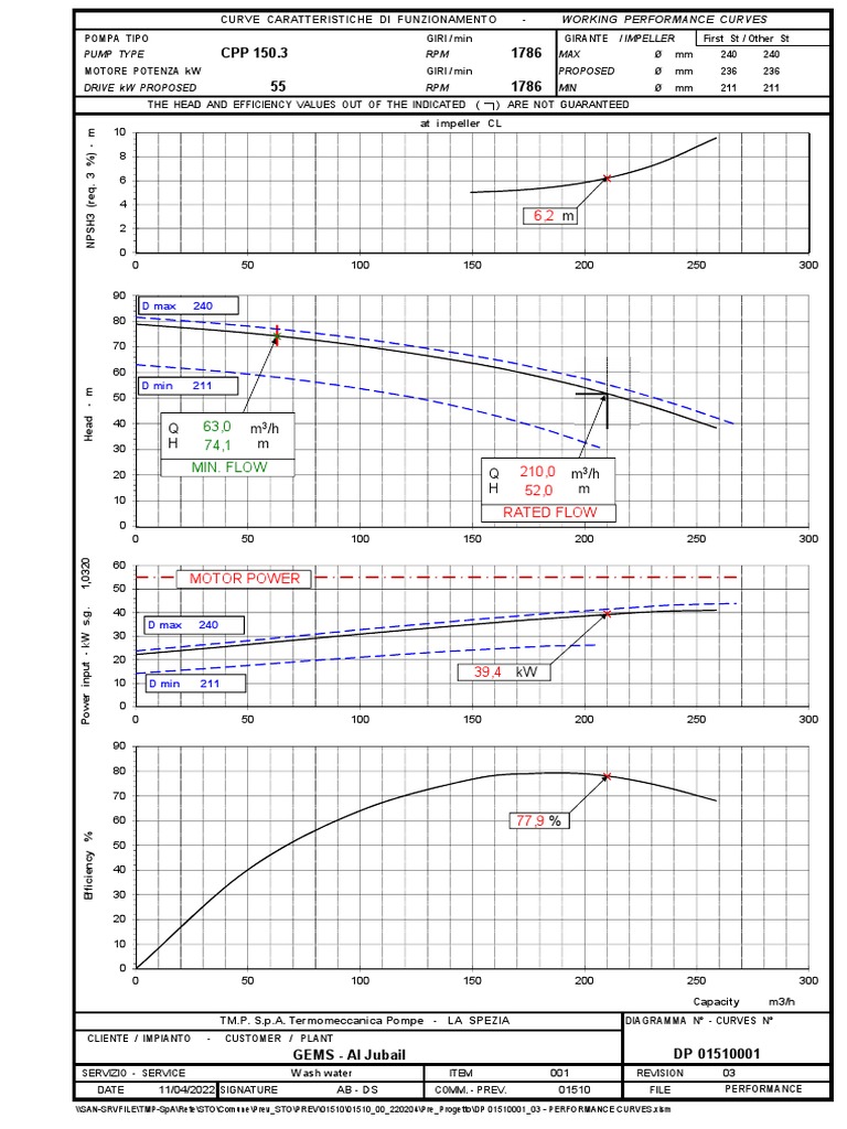 Performance Curves | PDF | Manufactured Goods | Dynamics (Mechanics)