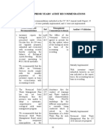 Status of Prior Years' Audit Recommendations