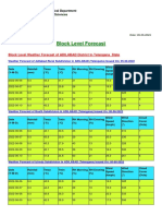 Asd Blocklevelfrct