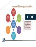 Asignación de Responsabilidades