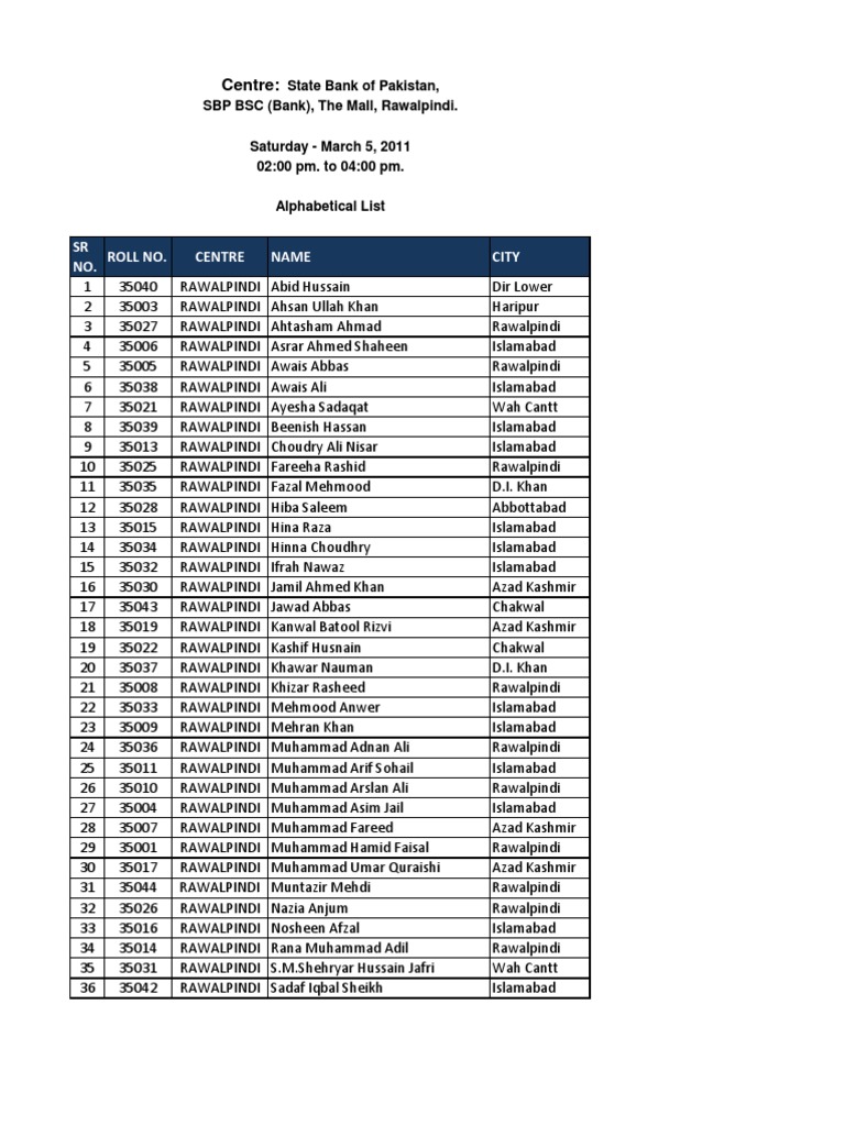 Abl Rawalpindi | PDF