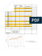 How To Decide The Moving Average