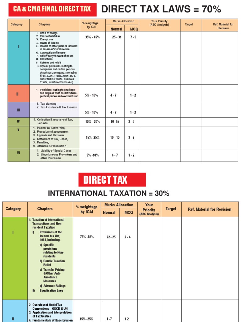 Ca & Cma Final Direct Tax | PDF | Taxes | Tax Avoidance