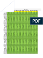 Single Index Model (Portofolio Optimal)