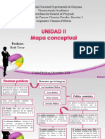 Unidad Ii Mapa Conceptual Finanzas Publicas