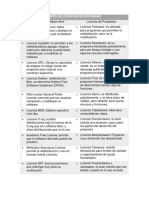 Tipos de licencias de software libre y propietario