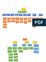 Mapa Conceptual de Costos