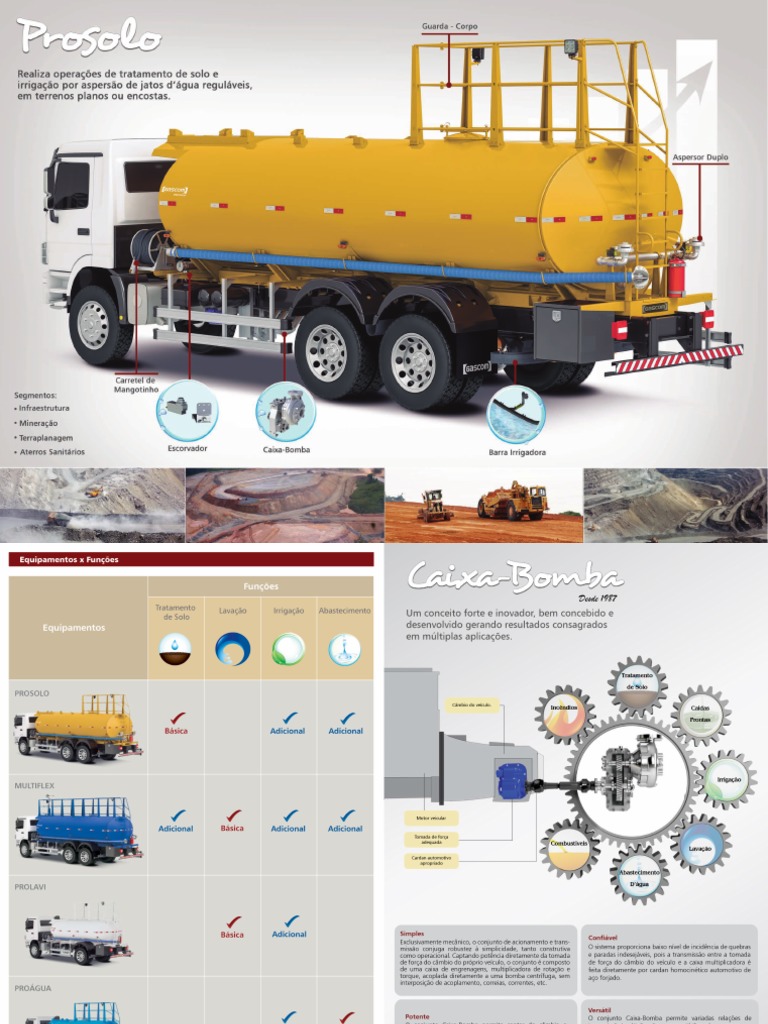 Catálogo Pipa Prosolo Gascom | PDF | Transmissão (Mecânica) | Irrigação