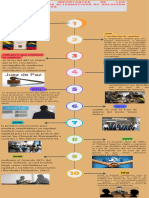 Infografía de Línea de Tiempo Timeline Progreso Con Números Multicolor Moderno Creativo