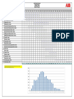 MN-2-7 - Manpower Histogram (EM0079-MN-ETG-10207-03)