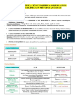 Resumenes Microbiología Bloque II