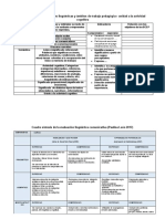 Componentes o Dimensiones Lingüísticas y Ámbitos de Trabajo Pedagógico