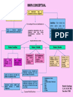 Mapa Conceptual 