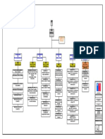 A.16.7 Organigrama Sin Nombres