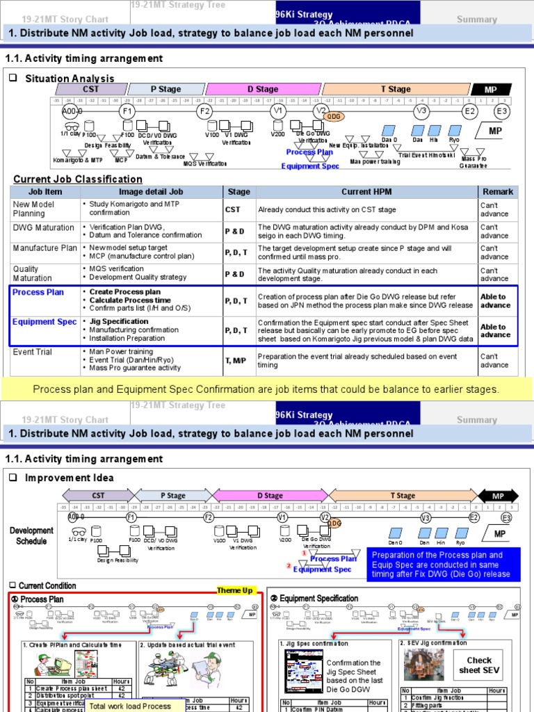19-21MT Process Planning Strategy | PDF | Technological Change | Innovation