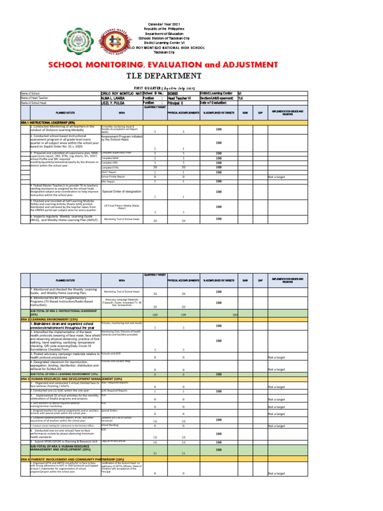 School Monitoring, Evaluation and Adjustment: Tle Department | PDF