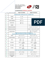 Tabla II de Derivadas