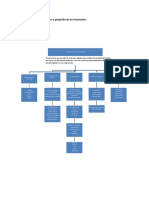 Mapa Conceptual Control de Inventarios