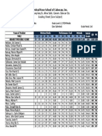 Mystical Rose School of Caloocan, Inc.: Grading Sheet (Core Subject)