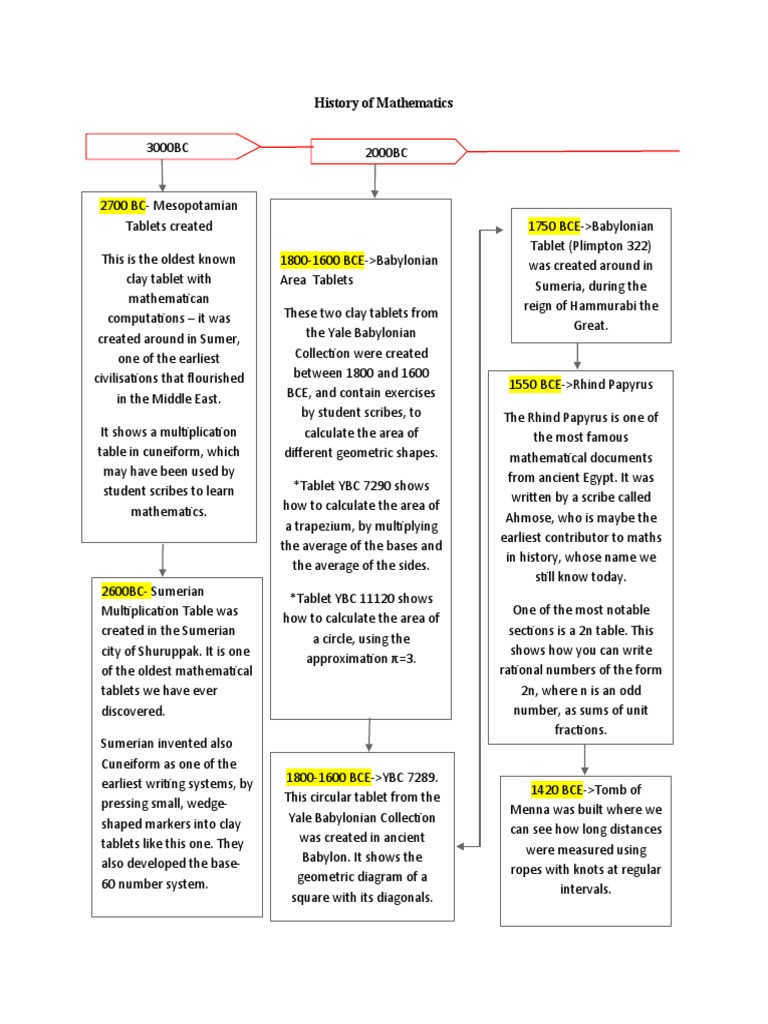 Timeline of Mathematics History | PDF | Numbers | Geometry