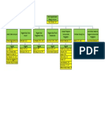 Struktur Organisasi Kurikulum 2